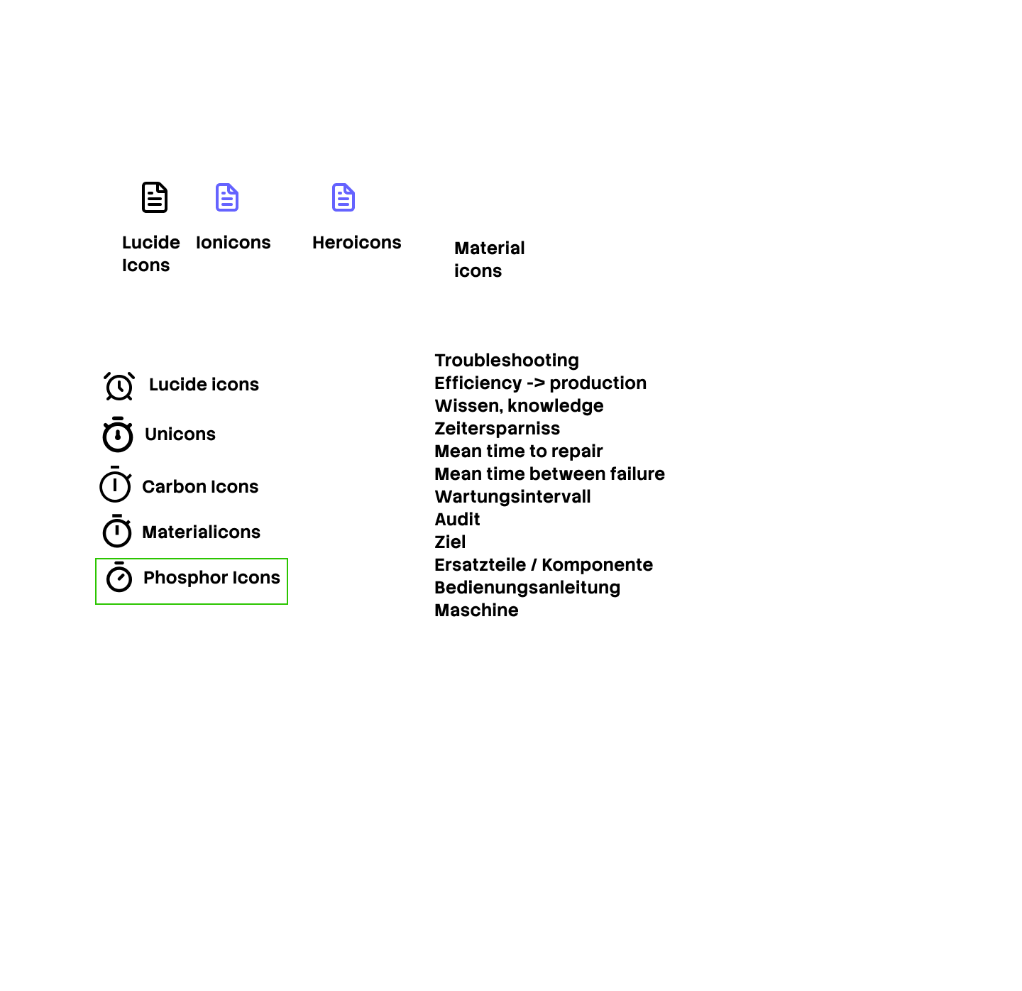 Vergleich von vier Icon-Sets an denselben Begriffen